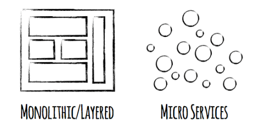 micro-service-architecture (1)